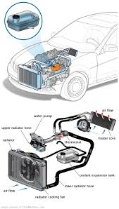 See P1507 repair manual